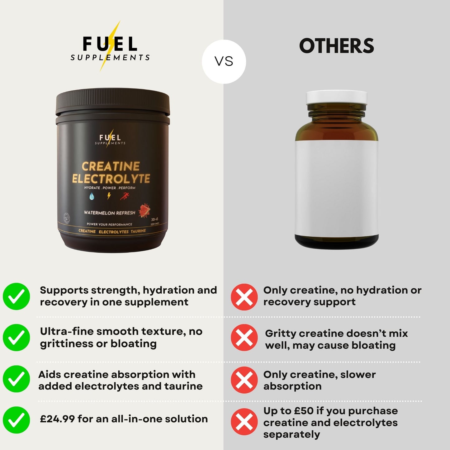 Creatine Electrolyte