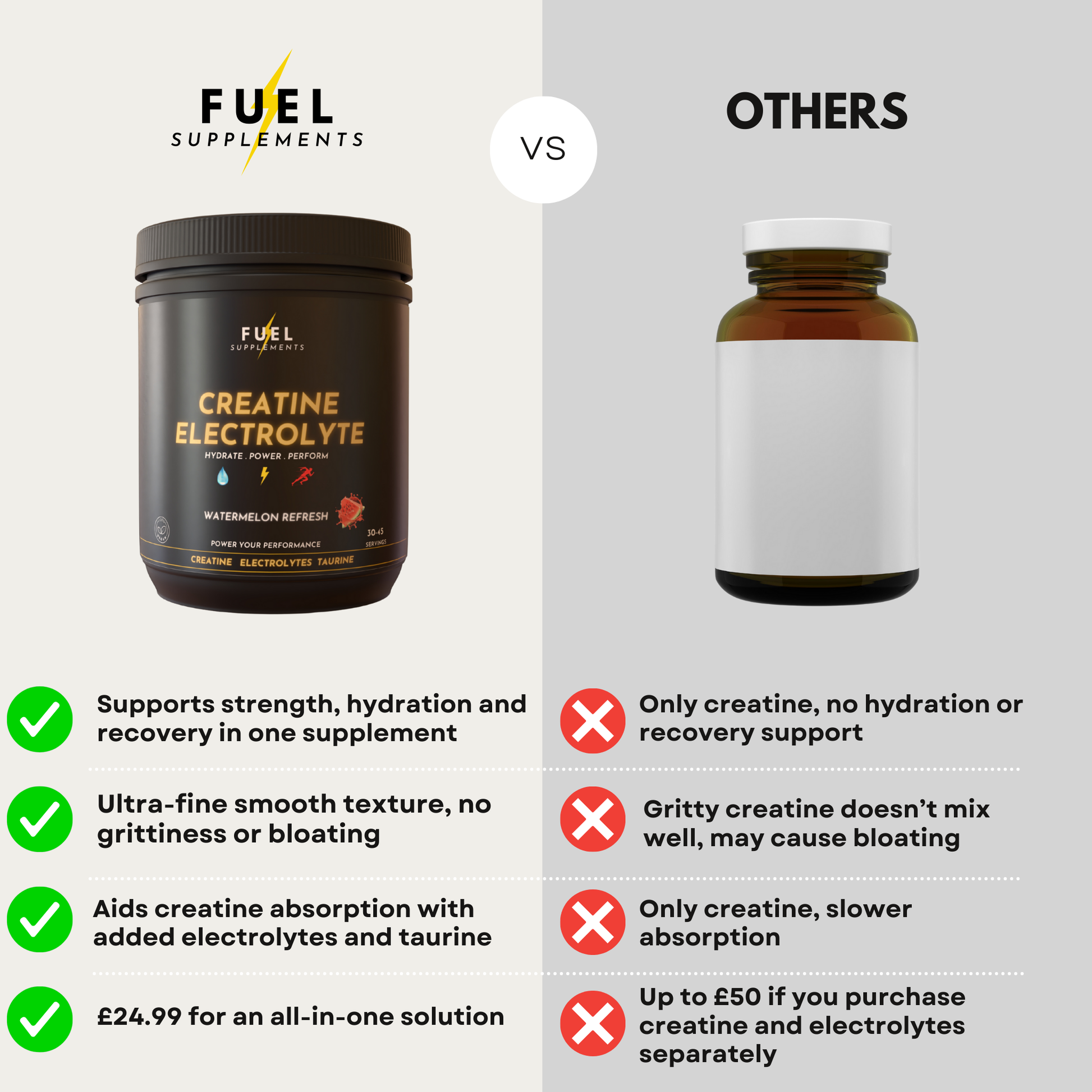 Creatine Electrolyte